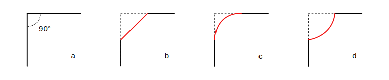 angles