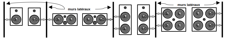 Positions latérales