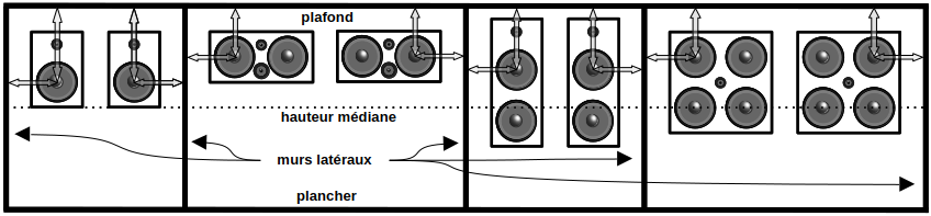 Positions latérales haut