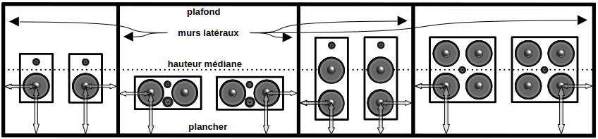 Positions latérales bas