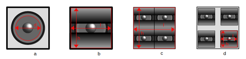 diamètre et ouverture