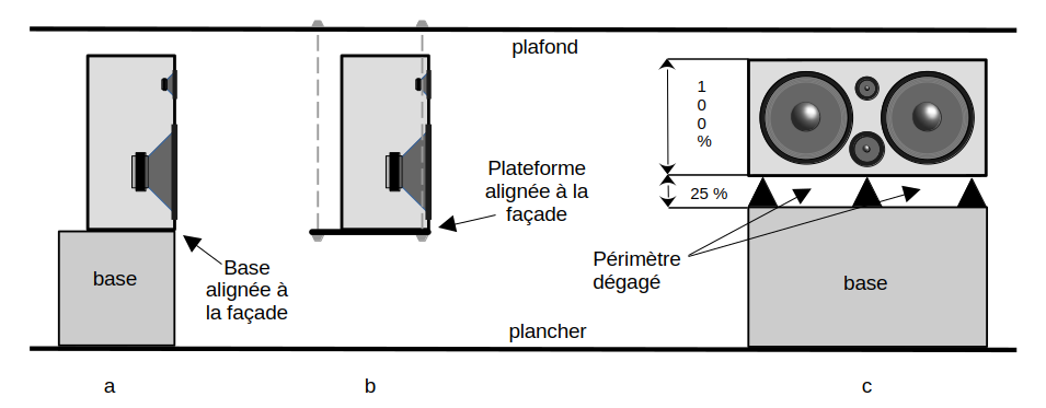 supports d’enceintes