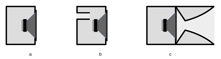 type d’enceintes